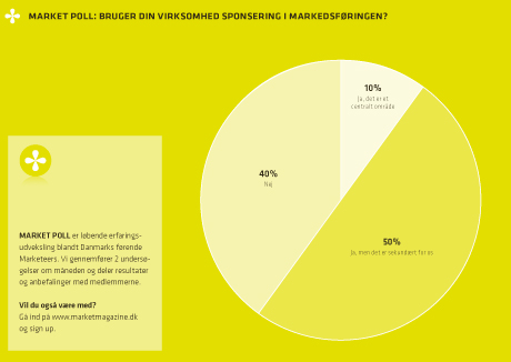 MARKET Poll undersøgelse: er sponsering og employer branding undervurderet?